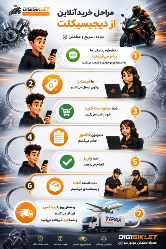 راهنمای خرید